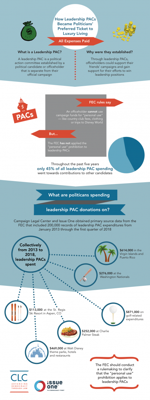 Leadership PAC Report Infographic