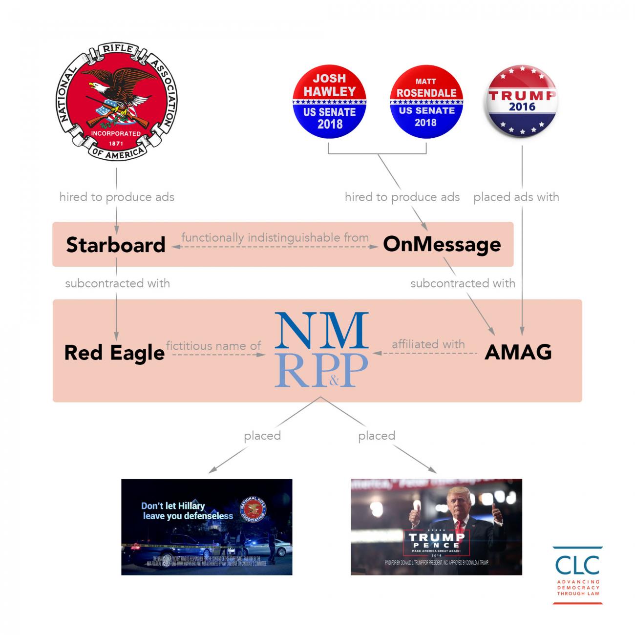 NRA graphic with logo
