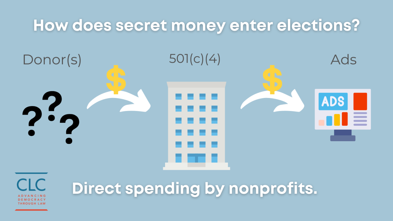 A graphic showing the flow of money from anonymous donors, to a nonprofit to ads
