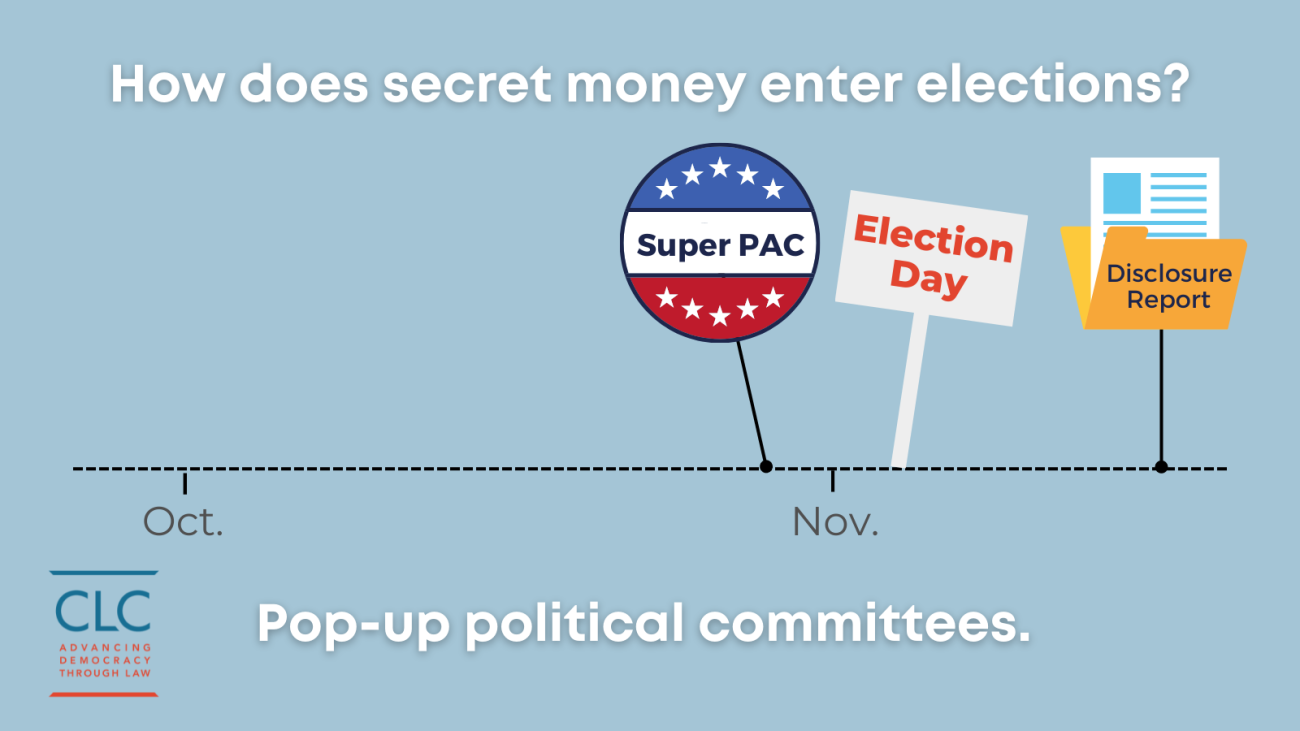 A graphic showing a timeline with a super PAC appearing just before Election Day and the disclosure report deadline appearing afterwards