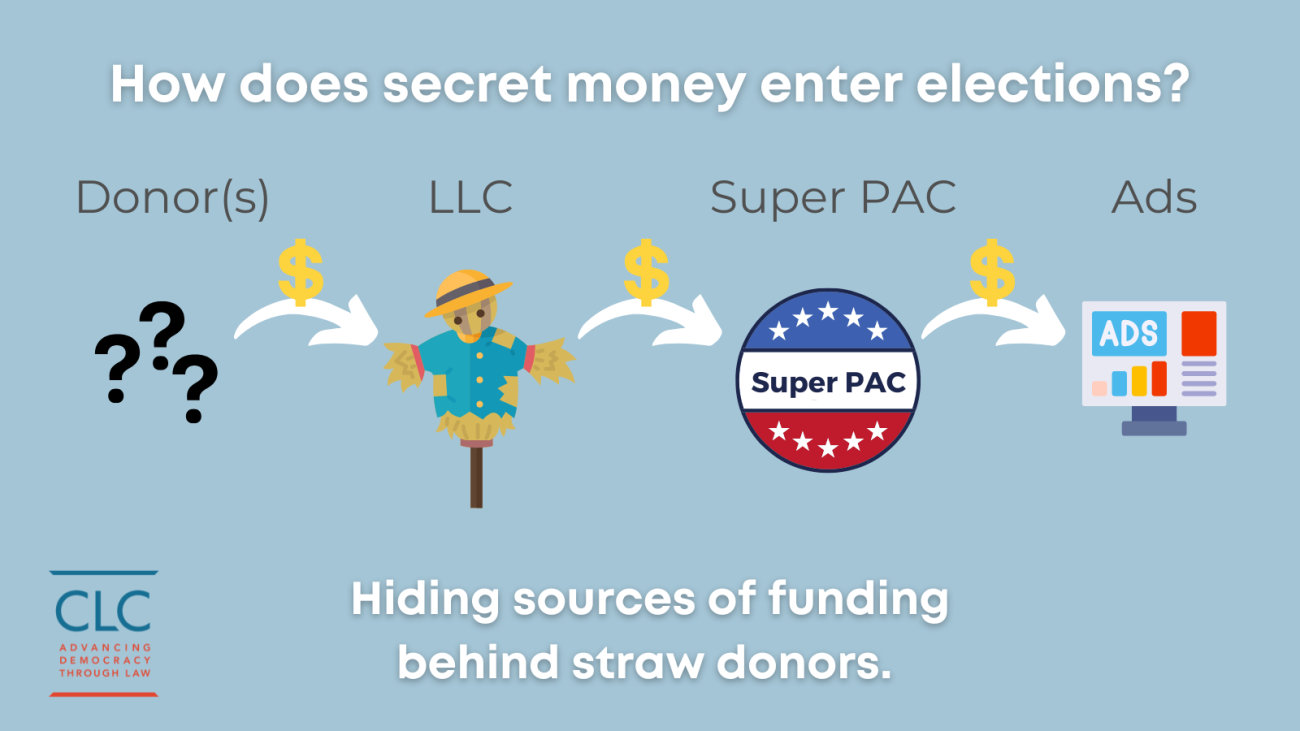 A graphic showing the flow of money from anonymous donors to an LLC depicted by a scarecrow, to a super PAC to ads