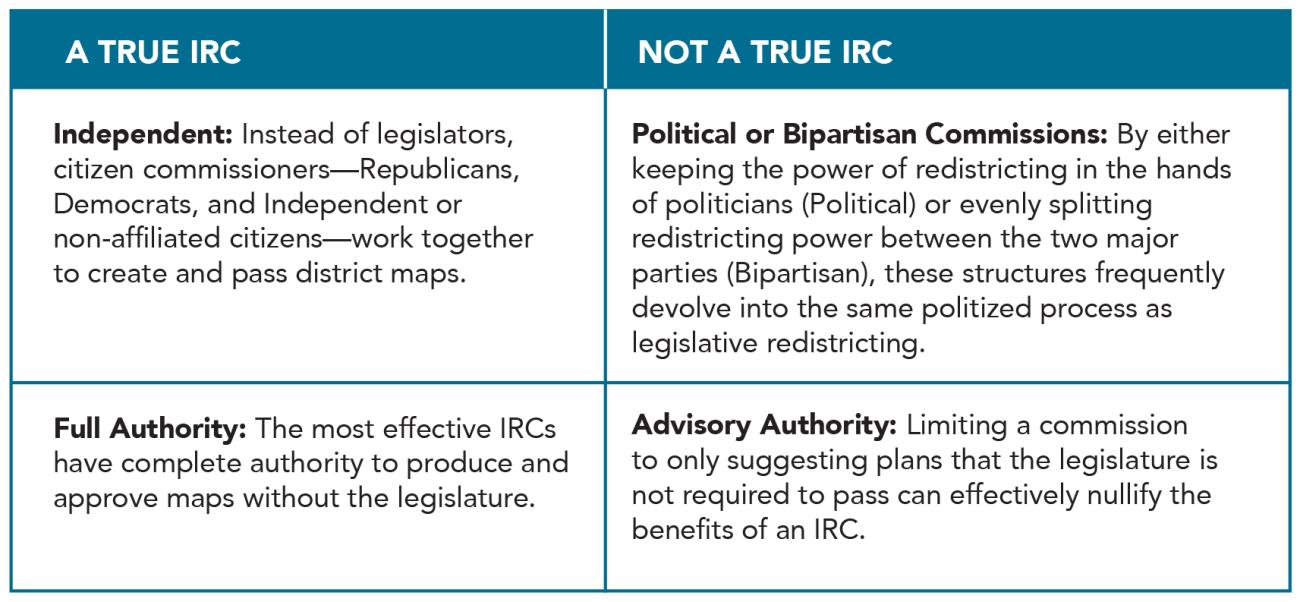 A chart comparing A True IRC (also known as independent redistricting commission) versus Not A True IRC