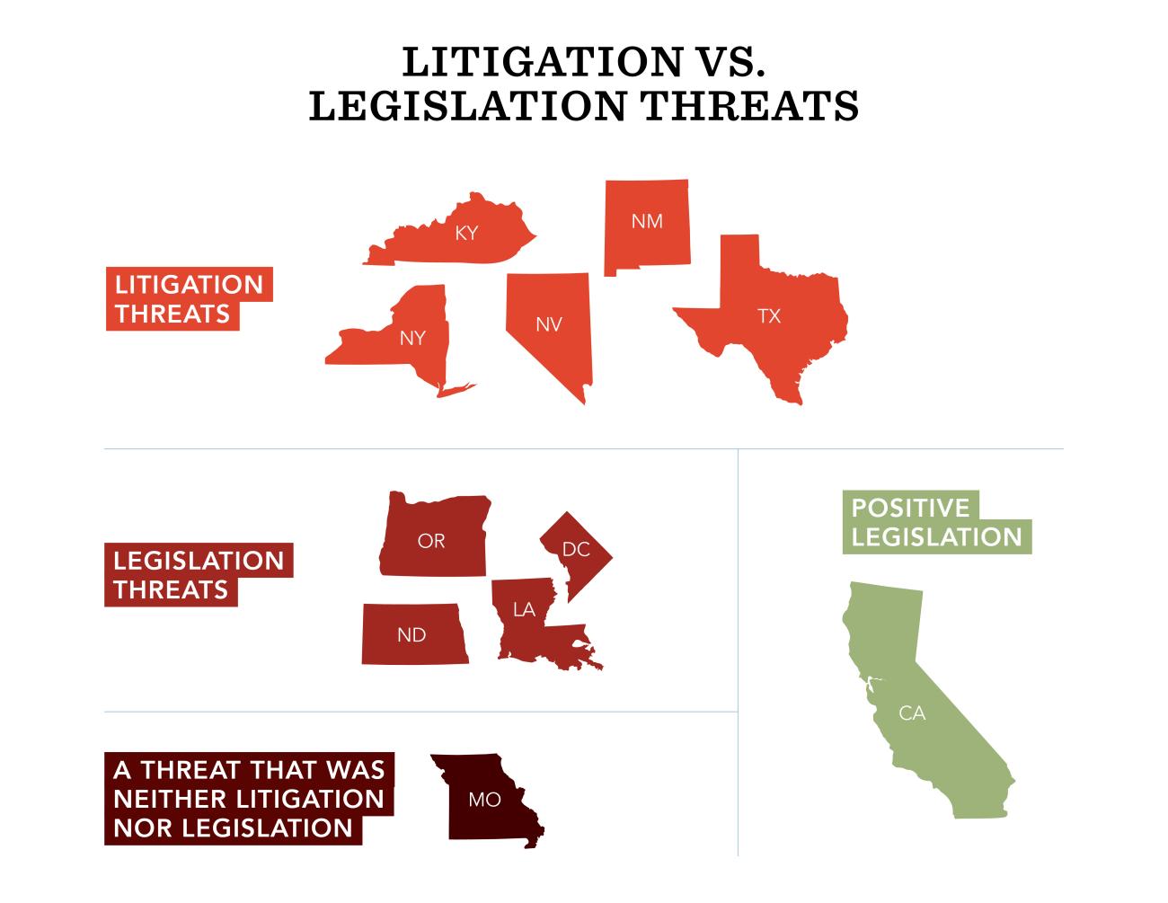 Graphic display of states where reports faced by ethics reports were litigation versus legislation